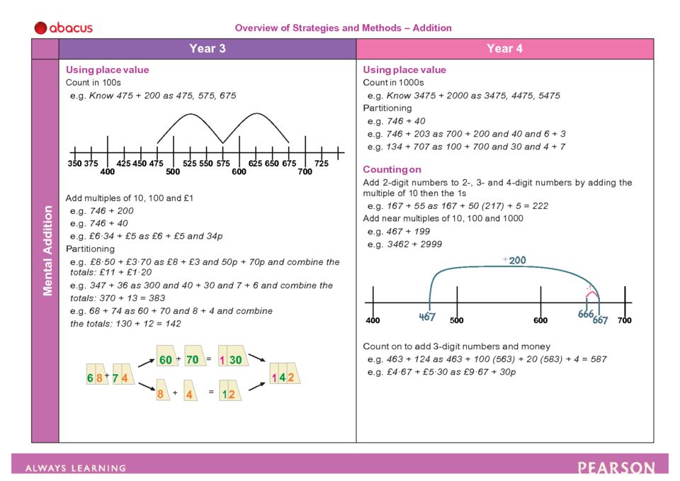 thumbnail of KS2 Calculation Strategies