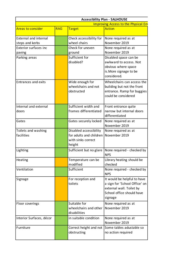 thumbnail of Accessibility Salhouse 2019v2